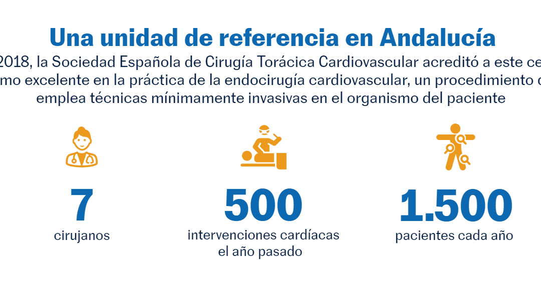 Artículo en El País sobre los rostros de la Unidad del Área del Corazón del Hospital Clínico Universitario Virgen de la Victoria